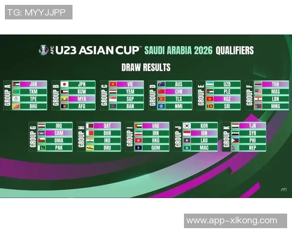 26年U23亚洲杯分组揭晓中国队将与伊拉克澳大利亚泰国同组争夺晋级资格 26年U23亚洲杯分组揭晓中国队将与伊拉克澳大利亚泰国同组争夺晋级资格