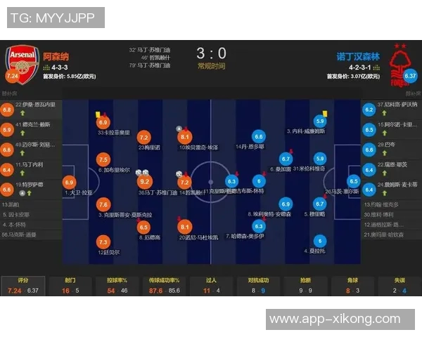 阿森纳首发阵容预测约克雷斯领衔锋线萨卡恩瓦内里齐上阵 阿森纳首发阵容预测约克雷斯领衔锋线萨卡恩瓦内里齐上阵