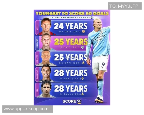 欧冠历史射手榜前二是C罗和梅西姆巴佩第六哈兰德跻身前十 欧冠历史射手榜前二是C罗和梅西姆巴佩第六哈兰德跻身前十