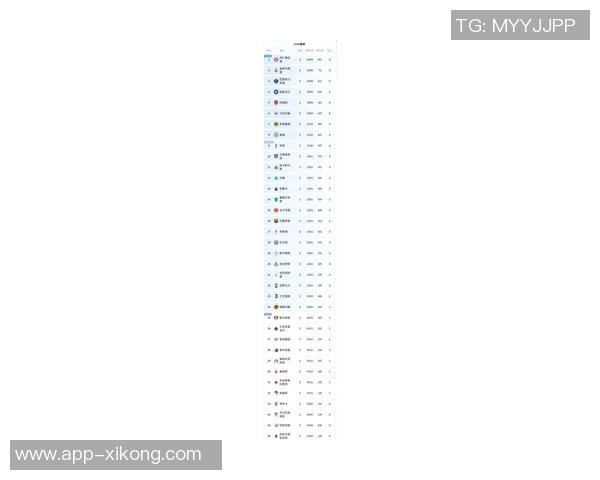 欧冠小组赛最新积分榜拜仁稳居榜首巴萨红军蓝军暂列中游位置 欧冠小组赛最新积分榜拜仁稳居榜首巴萨红军蓝军暂列中游位置