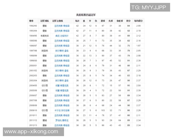 英超2324赛季为英国经济带来98亿镑增值和44亿镑税收贡献