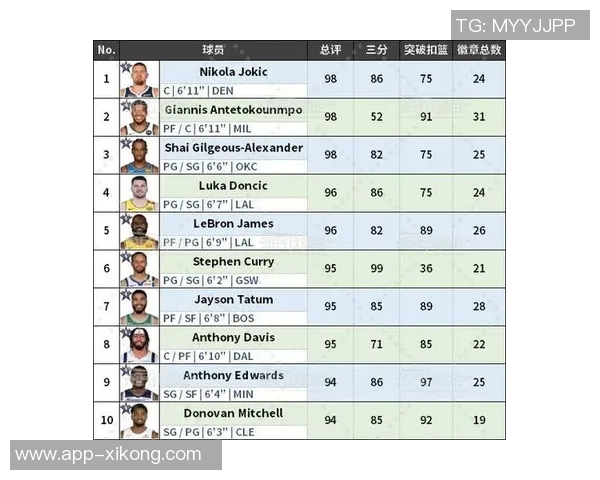 10月26日NBA最佳球员评选结果揭晓霍姆格伦荣膺殊荣